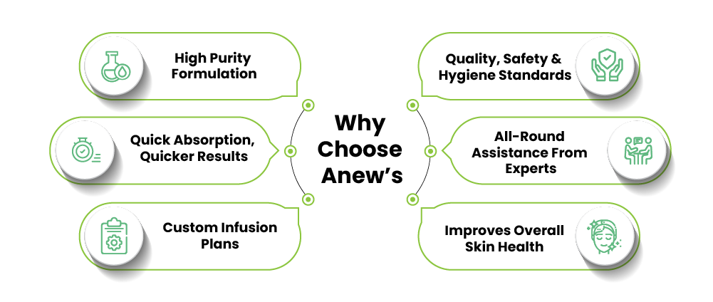 glutathione injection in bangalore​​